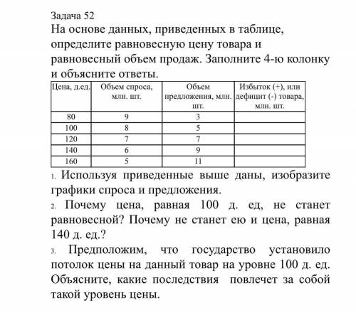 Нужна в решении задач по экономике. Задача 1 Фирма находится в условиях совершенной конкуренции. Фун