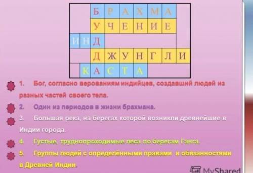 «касты в древней Индии» кроссворд​