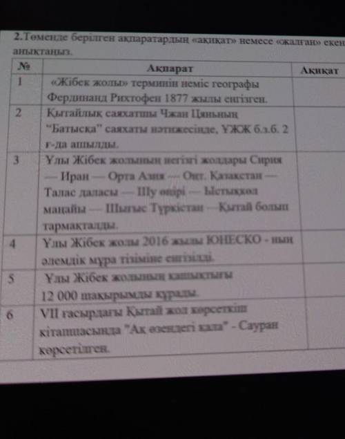 Төменде берілген ақпаратардың ақиқат немесе жалған екенін анықта​