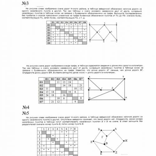 Информатика 11 класс.