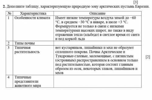 Дополните таблицу, характеризующую природную зону арктических пустынь Евразии.​