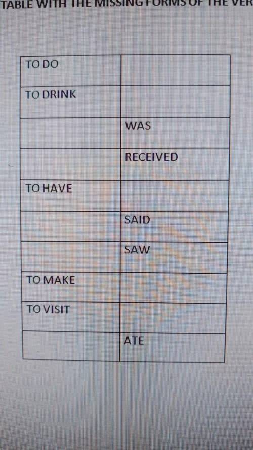 нужна в глаголах!COMPLETE THE TABLE WITH THE MISSING FORMS OF THE VERBS: