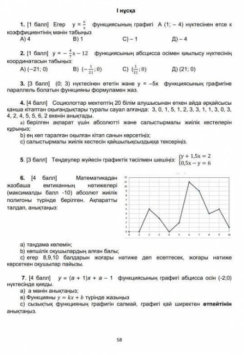 класс ТЖБ алгебра, 2 четверть ​