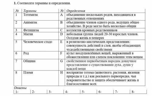 1. Соотнесите термины и определения​