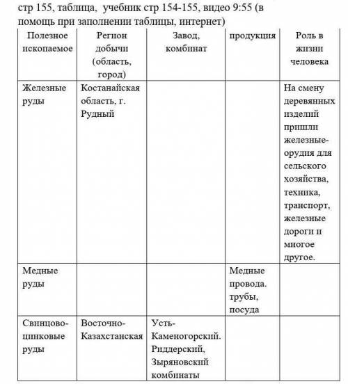 Задание. ФО. Это последнее ФО во 2 четверти. Заполните таблицу (заполните пустые ячейки таблицы)стр