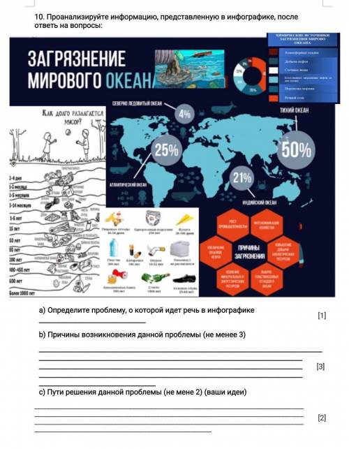 10. Проанализируйте информацию, представленную в инфографике, после ответь на вопросы: Определите пр