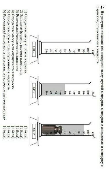 На рисунке показано как измерили массу пустой мензурки, мензурки с жидкостью, и мензурку с шариками,