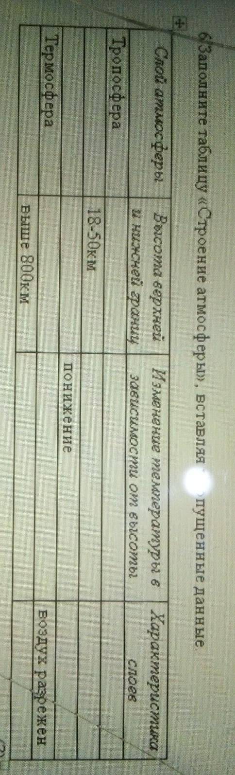 6 Заполните таблицу «Строение атмосферы», вставляя пропущенные данные Слой атмосферыВысота верхнейи