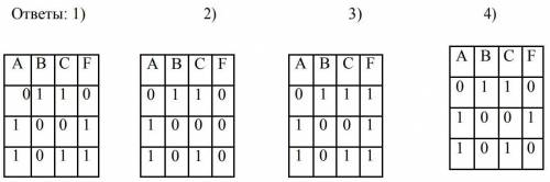 Найти соответствующую таблицу истинности для логического выражения(AVB)&¬C