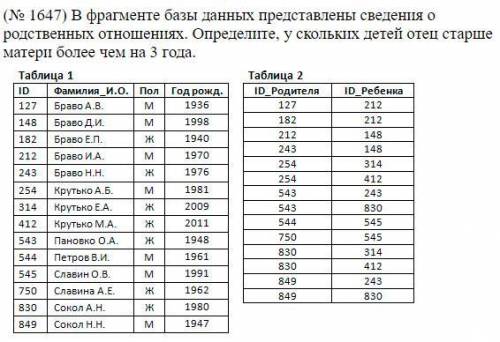 Информатика, ЕГЭ, 11 класс