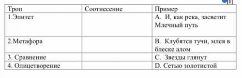 2. Соотнесите строки из стихотворения А. Фета «Степь вечером» и изобразительные средства.