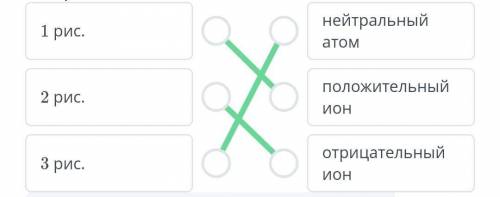 Правильно соотнеси: 1 рис. 2 рис. 3 рис. Нейтральный нейрон Положительный нейрон Отрицательный нейр