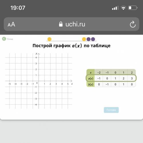 Построить график по таблице. Желательно показать отдельно f(x) и отдельно g(x). Либо на одном графи