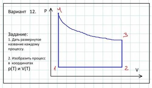 1. Дать развёрнутое название каждому процессу2. изобразить процесс в координатах ​