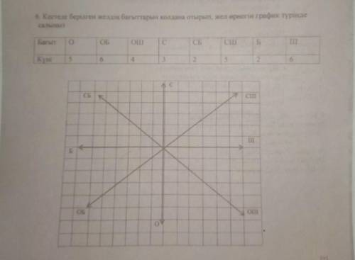 У меня осталось 5 минут ​