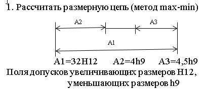 Рассчитать размерную цепь (метод max-min) А1=32H12 А2=4h9 А3=4,5h9 Поля допусков увеличивающих разме