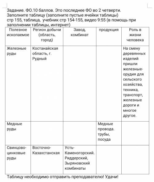 ОЧЕНЬ ЖЕЛАТЕЛЬНО В ТЕТРАДИ Задание. ФО. Это последнее ФО во 2 четверти.Заполните таблицу (заполните