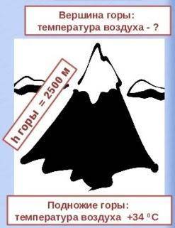 Решите задачу. Используем закономерность изменения температуры воздуха с высотой. ответ запишите в в