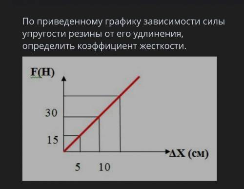 Соч по физике УМОЛЯЮ! МНОГО !По приведенному графику зависимости силы упругости резины от его удлине