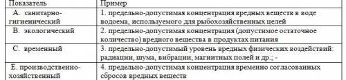 Классифицируйте нижеперечисленные показатели качества окружающей среды, приведя соответствие. Запиши