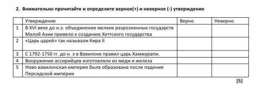 2. Внимательно прочитайте и определите верное (+) и неверное (:) утверждение Верно Утверждение В XVI