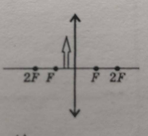 Постройте изображение предмета в собирающей линзе. ​
