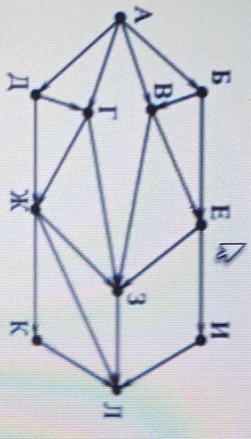 На рисунке (см.прикрепленный файл)— схема дорог, связывающих города А, Б, В, Г, Д, Е, Ж, З, И, К и Л