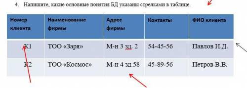 Всем Привет с информатикой Заранее