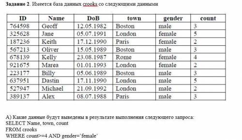 Всем Привет с информатикой Заранее