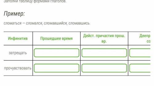 Заполни таблицу формами глаголов. Пример: сломаться — сломался, сломавшийся, сломавшись. Инфинитив в