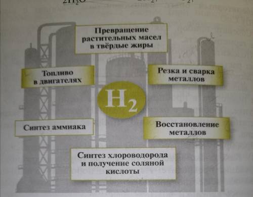 заполнить таблицу. Химия.