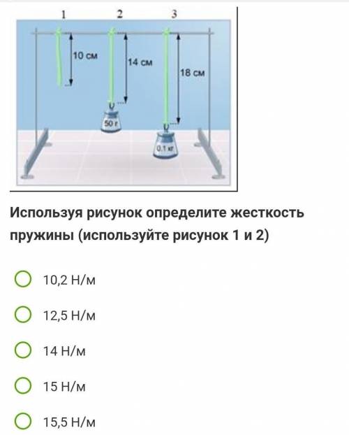 Используя рисунок определите жесткостьпружины (используйте рисунок 1 и 2)