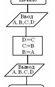 У меня 5 минут Дан алгоритм в виде блок-схемы.Найди A,B,C,D, если изначально: A=4, B=8, C=6, D=16.от