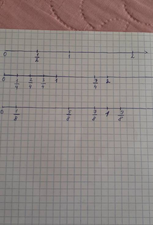 1/2, 1/4, 3/4, 1/8, 2/4, 5/8, 7/8, 9/8, 7/4 Построить координатную прямую и отметить на ней эти дроб