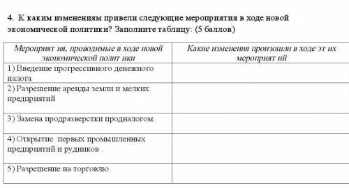 К каким изменениям привели следующие мероприятия в ходе новой экономической политики? Заполните табл