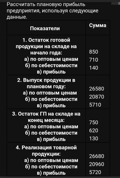 Рассчитать плановую прибыль предприятия, используя следующие данные.