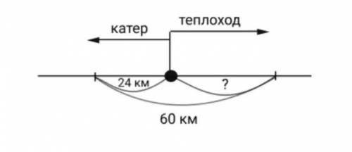 От причала одновременно в противоположных напровлениях вышли катер и теплоход когда катер км со скор