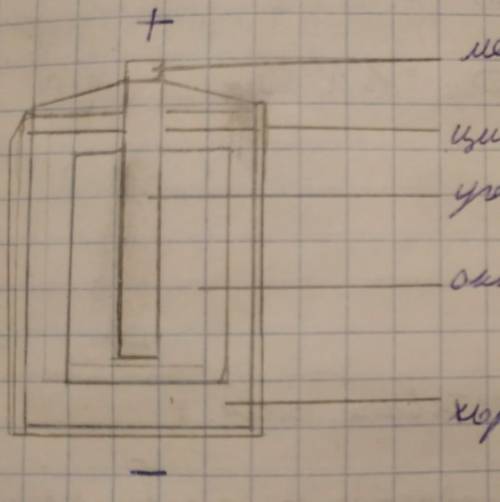 Как устроен гальванический элемент?​