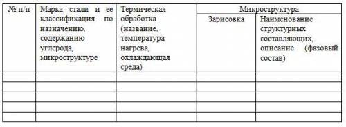 Материаловедение.Укажите последовательность операций ТО для стали 50, которая называется улучшением.