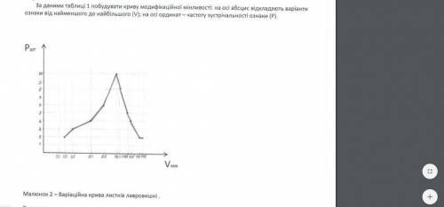 Согласно формуле, по ходу работы обозначить среднее значение признака за данными что в таблице. Запи