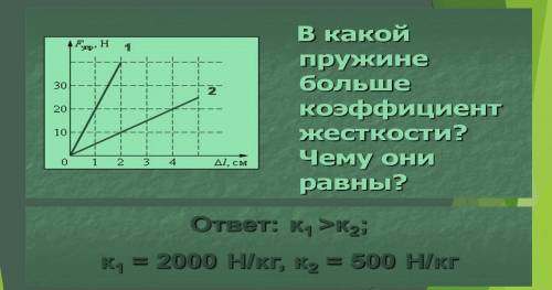 В какой пружине больше коэффициент жесткости? Чему они равны? ответ есть , нужно решение