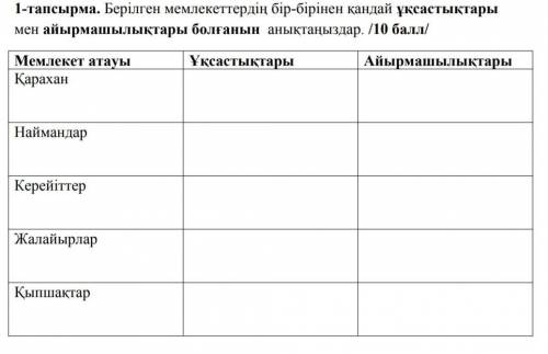 Берілген мемлекеттердің бір-бірінен қандай ұқсастықтары мен айырмашылықтары болғанын анықтаңыздар. Қ