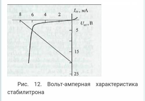 ВОТ ОТВЕТ :Iн = 6 мА, ∆Uст/Uст = 6,67*10^-3