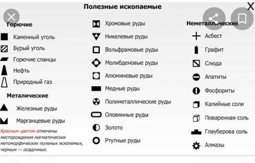 Что они озночают сор по естествознанию​