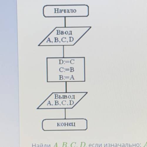 Найди A, B, C, D, если изначально: А = 5, B = 9, C = 7, D = 15.