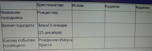 Запишите в таблицу по одному религиозному празднику