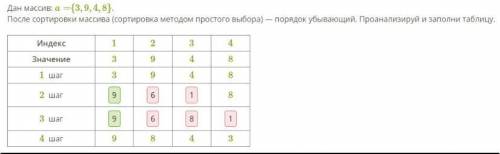 Дан массив: а ={3,9,4,83. После сортировки массива (сортировка методом простого выбора) - порядок уб