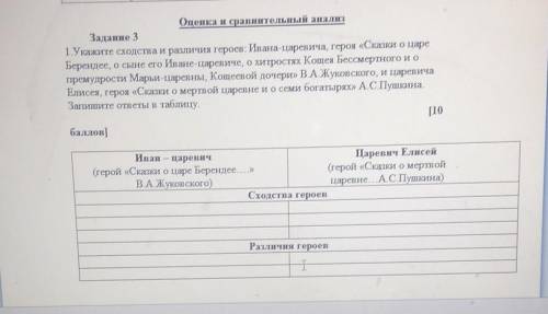 Олешка и сравнительный анализ Задание 31. Укажите сходства и различия героев. Ивана-царевича, героя