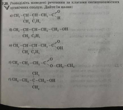 Распределите приведенные вещества по классам оксигеновмисних органических соединений. Дайте им назва