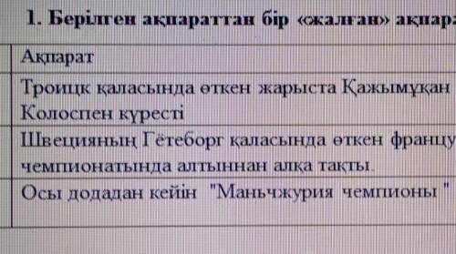 1. Берілген ақпараттан бір «жалған» ақпаратты анықтаңыз. АқпаратТроицк қаласында өткен жарыста Қажым